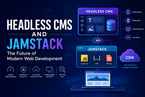 Headless CMS and Jamstack architecture diagram showing API-driven content delivery, static site generation, and modern web development workflow.